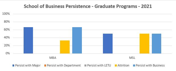 School of Business Persistence - Graduate Programs