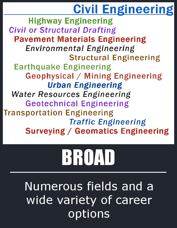 Civil engineering is broad